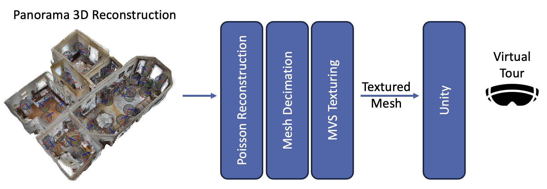 AR/VR Pipeline